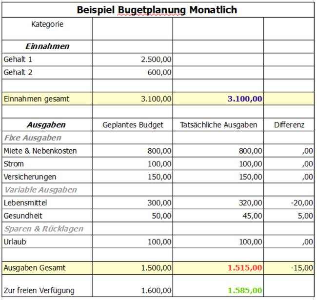 Bild "FRSW_Privatpersonen-Software:6002_MPB_Beispiel_Bugetplanung_Monatlich_650-.jpg"