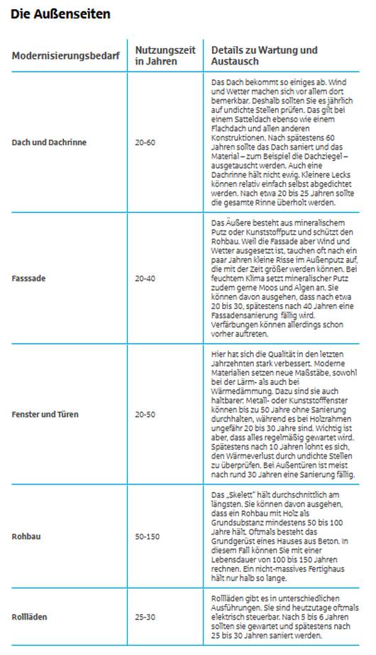 Bild "Software f&uuml;r Privatanwender:Die_Aussenseiten_530.jpg"