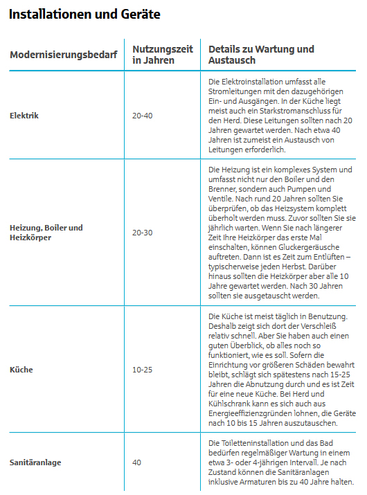 Bild "Software f&uuml;r Privatanwender:Inastallationen_u_Geraete_530.jpg"